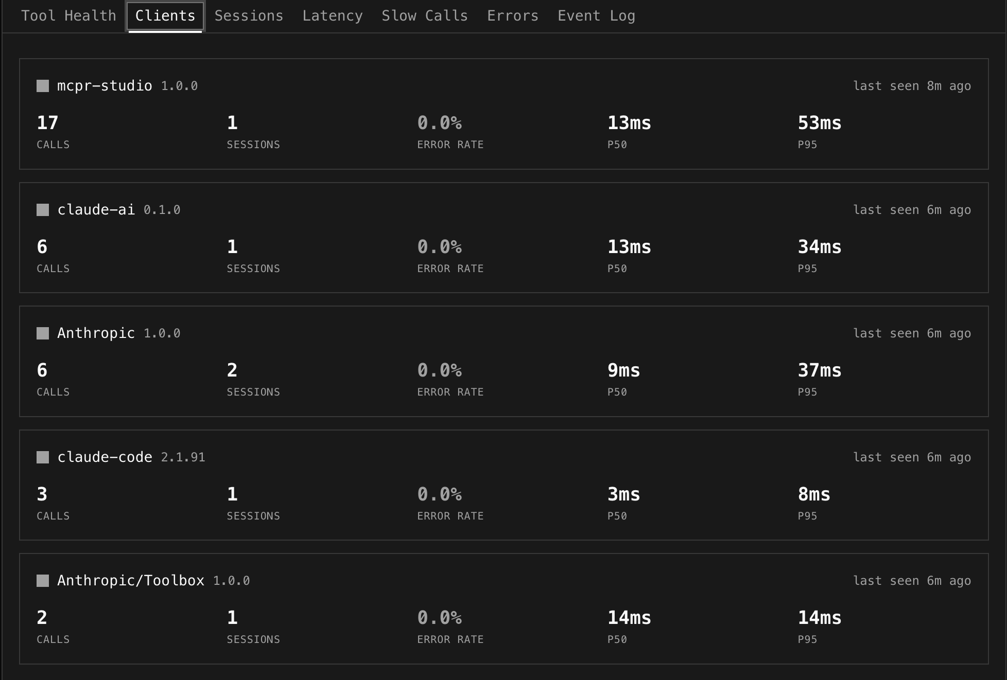 Client breakdown showing traffic proportion by AI client — ChatGPT, Claude, VS Code