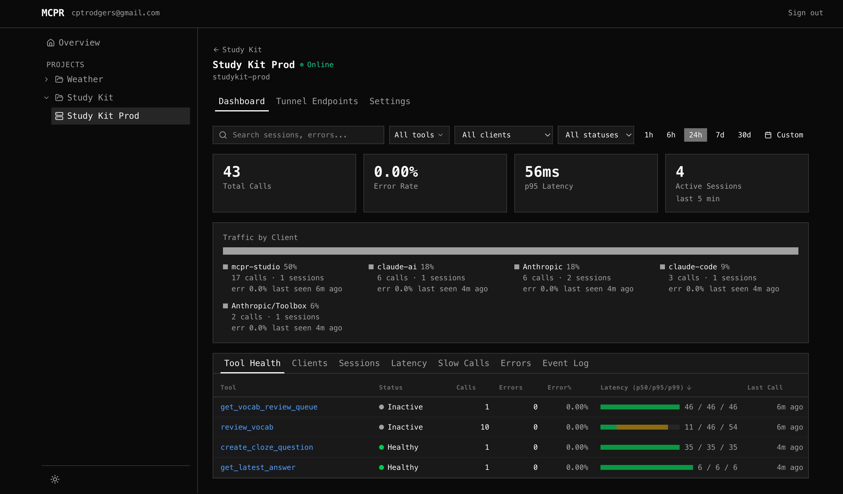 mcpr.app dashboard overview showing summary cards, client breakdown, and Tool Health table